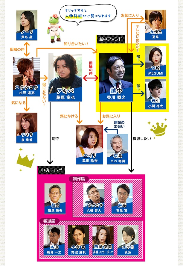 新しい王様ネタバレ 最終回までの全話ネタバレあらすじ 名言まとめ 藤原達也 香川照之でカイジを超える 熱血 ドラマ部